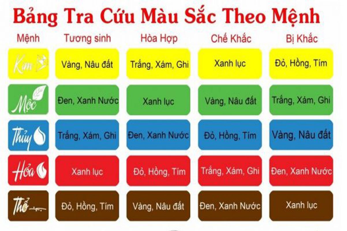 chọn màu sắc hợp phong thủy