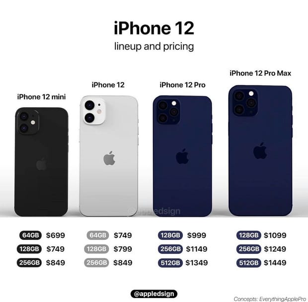 ra mắt iphone 12